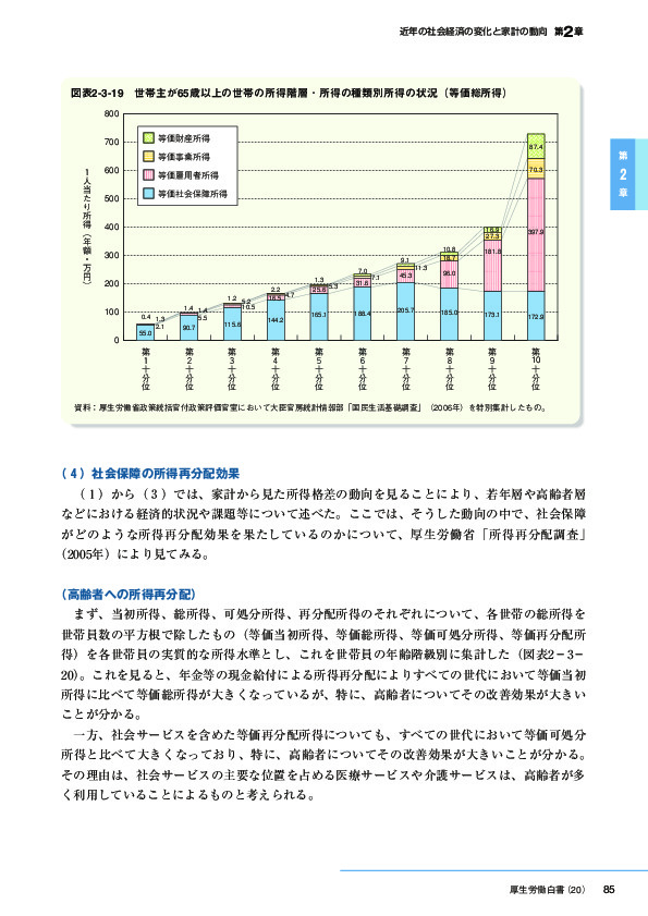 図表2-3-19　世帯主が65歳以上の世帯の所得階層・所得の種類別所得の状況(等価総所得)