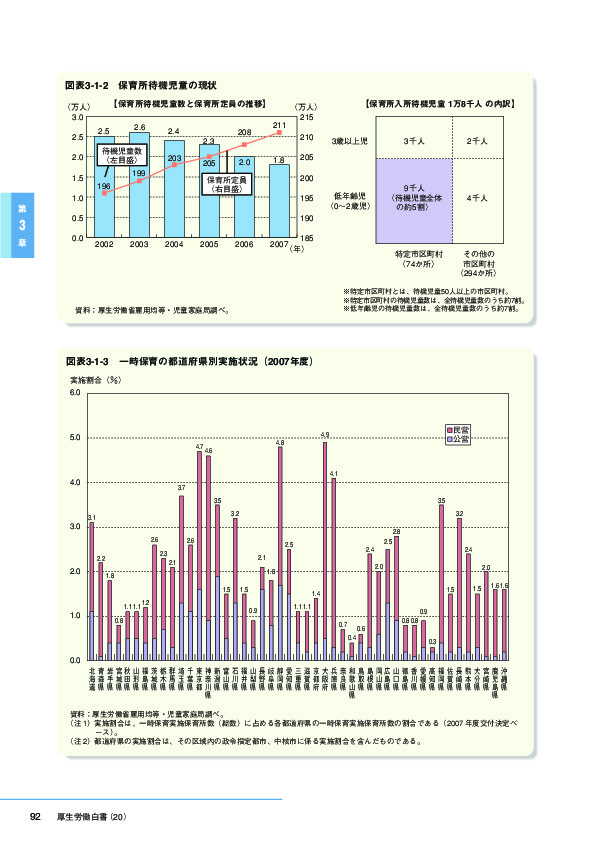図表3-1-3　一時保育の都道府県別実施状況(2007年度)