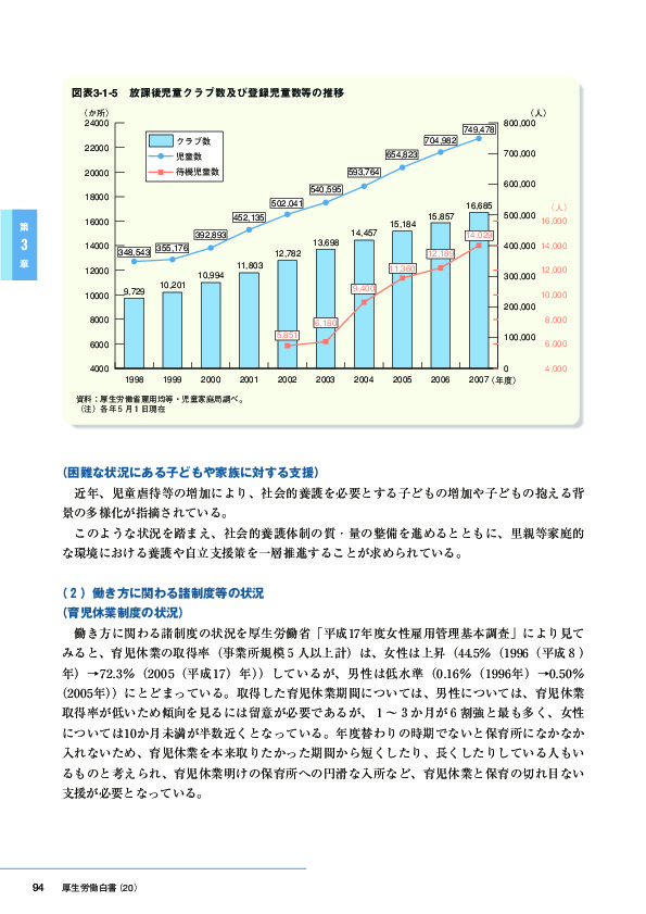 図表3-1-5　放課後児童クラブ数及び登録児童数等の推移