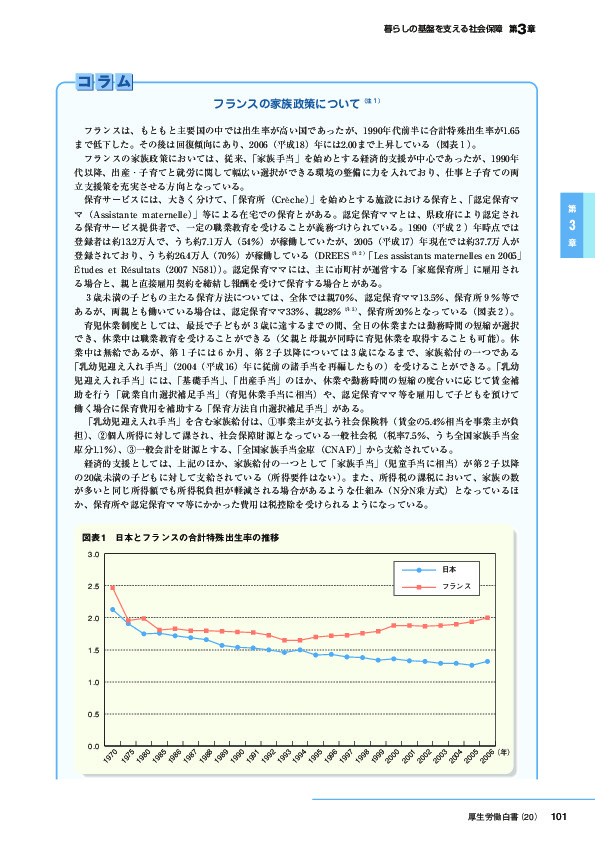 図表1　日本とフランスの合計特殊出生率の推移
