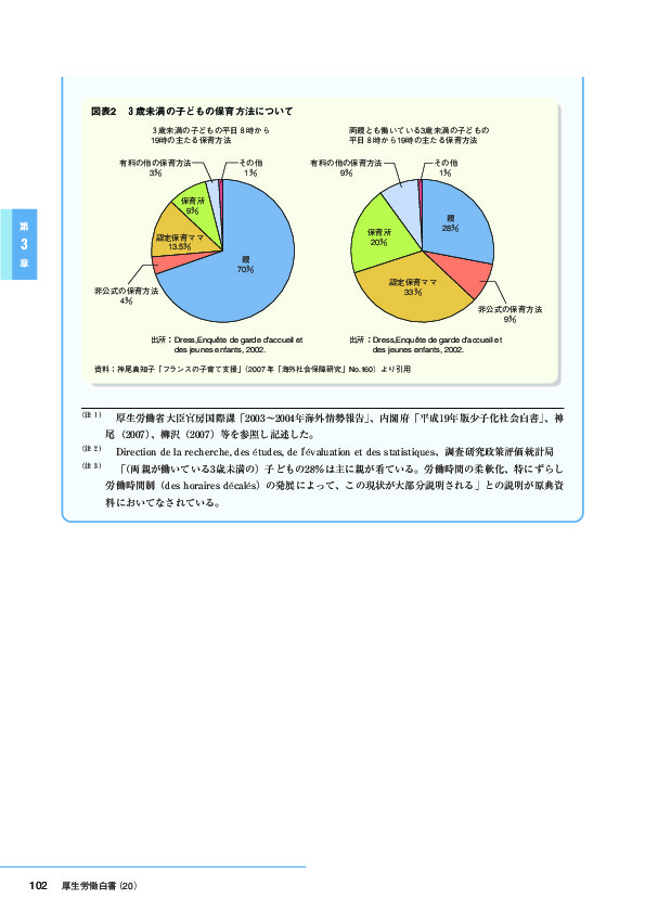 図表2　3歳未満の子供の保育方法について