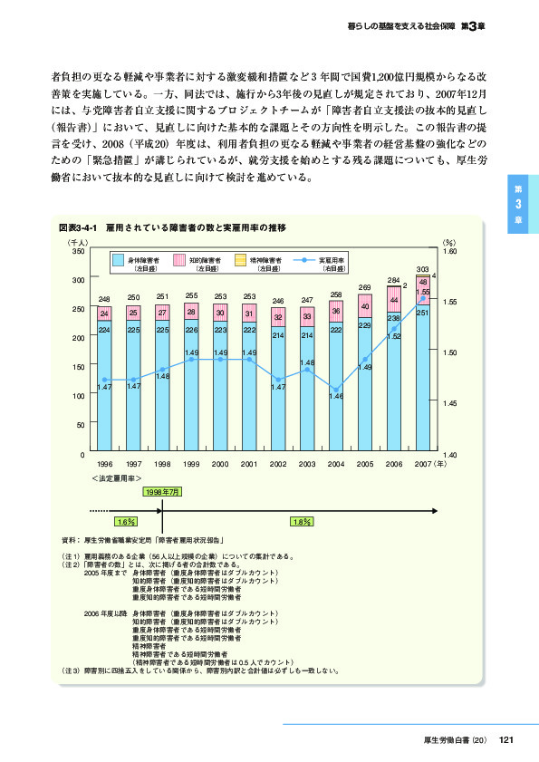 図表3-4-1　雇用されている障害者の数と実雇用率の推移