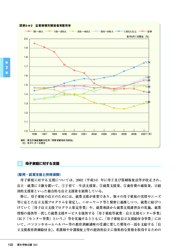 図表3-4-2　企業規模別障害者実雇用率