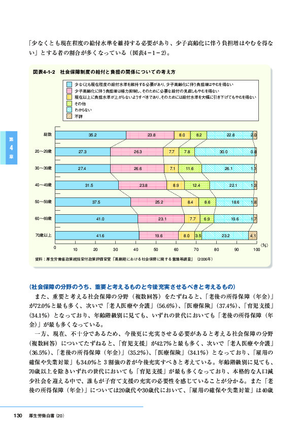 図表4-1-2　社会保障制度の給付と負担の関係についての考え方