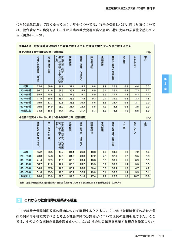 図表4-1-3　社会保障の分野のうち重要と考えるものと今後充実させるべきと考えるもの