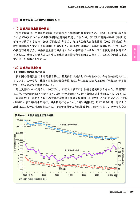 図表3-2-2　労働災害発生状況の推移