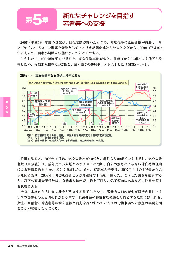 図表5－1－1　完全失業率と有効求人倍率の動向