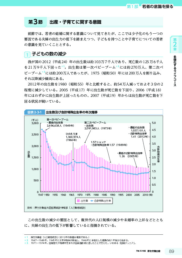 図表2-3-1 出生数及び合計特殊出生率の年次推移 [37KB]