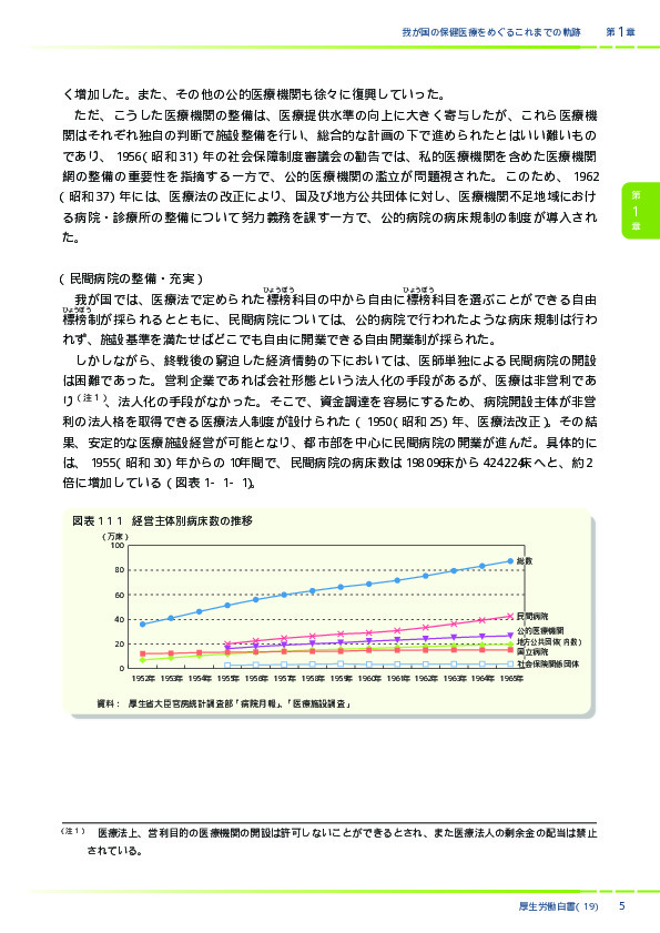 図表1-1-1　経営主体別病床数の推移