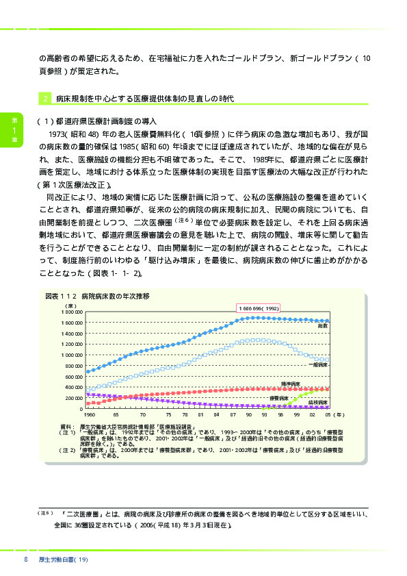 図表1-1-2　病院病床数の年次推移