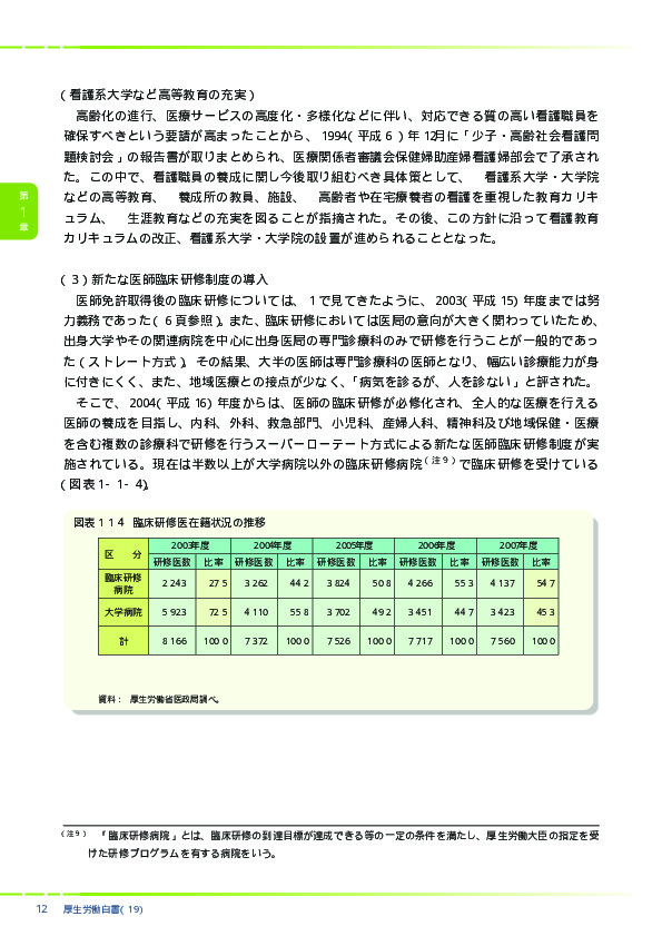 図表1-1-4　臨床研修医在籍状況の推移