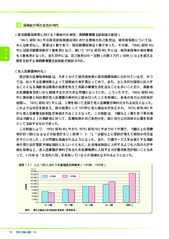 図表1-2-1　人口10万人当たり年齢階級別受療率(1970年、1975年)