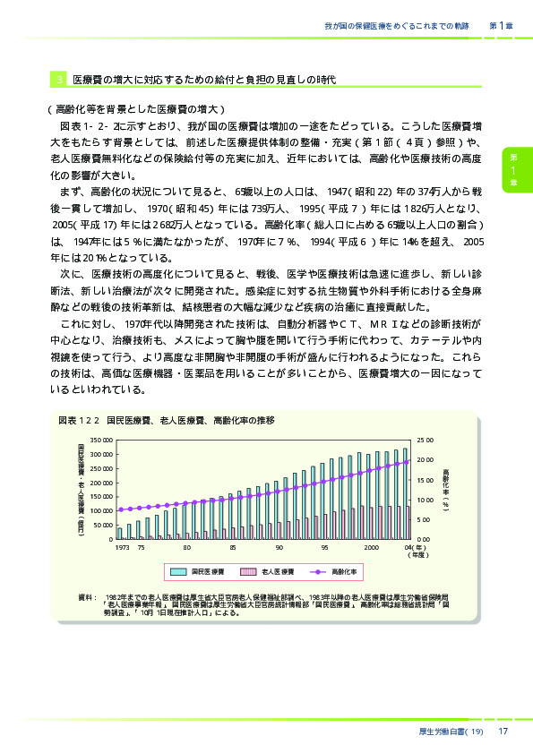 追放1-2-2　国民医療費、老人医療費、高齢化率の推移