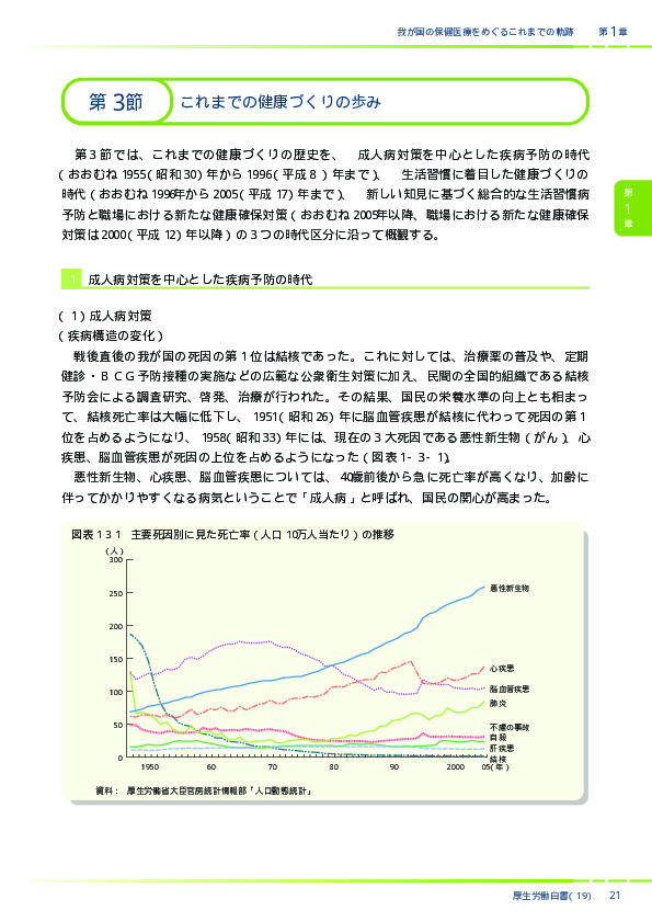 図表1-3-1　主要死因別に見た死亡率(人口10万人当たり)の推移