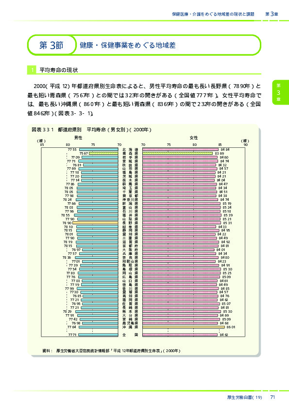 図表3-3-1　都道府県別　平均寿命（男女別）（2000年）