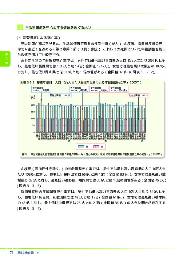 図表3-3-2　都道府県別　人口10万人当たり悪性新生物による年齢調整死亡率（2005年）