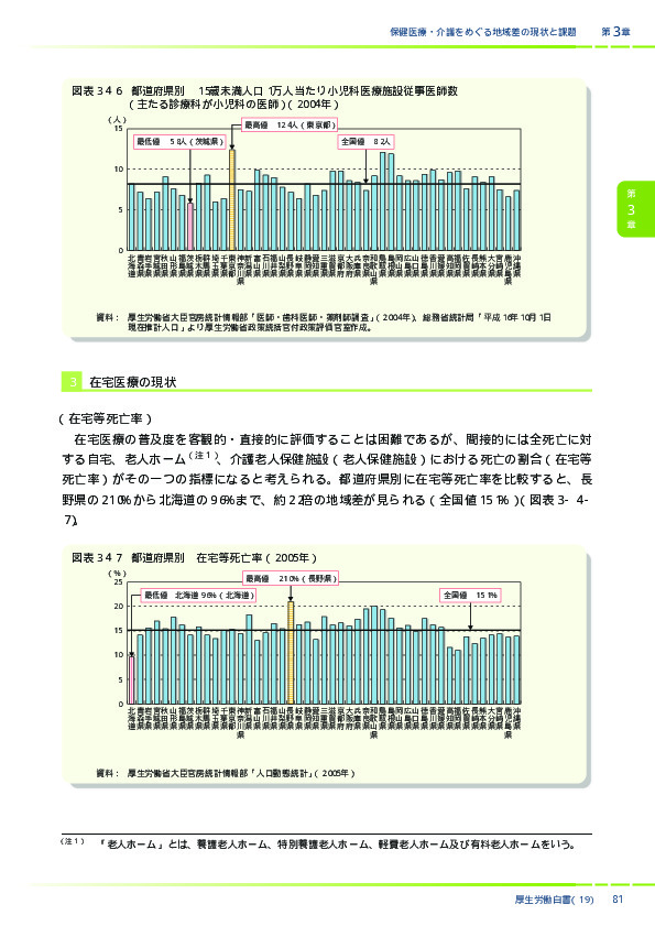 図表3-4-7　都道府県別　在宅等死亡率（2005年）
