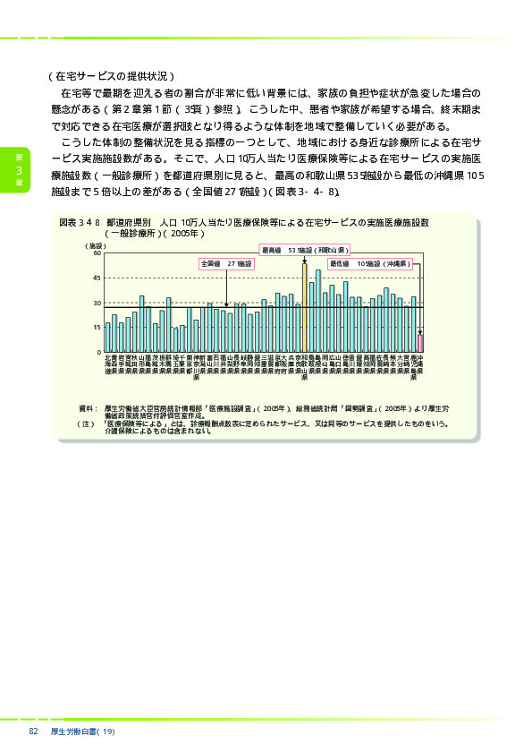 図表3-4-8　都道府県別　人口10万人当たり医療保険等による在宅サービスの実施医療施設数（一般診療所）（2005年）