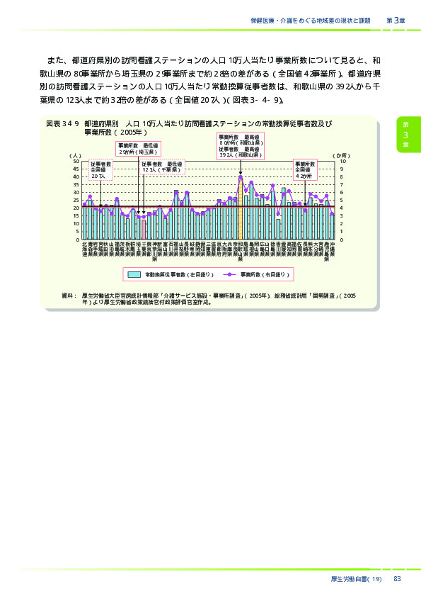 図表3-4-9　都道府県別　人口10万人当たり訪問看護ステーションの常勤換算従事者数及び事業所数（2005年）