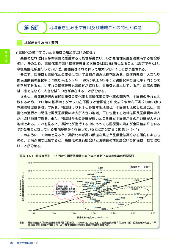 図表3-6-1　都道府県別　1人当たり国民医療費の変化率と高齢化率の変化率の相関関係