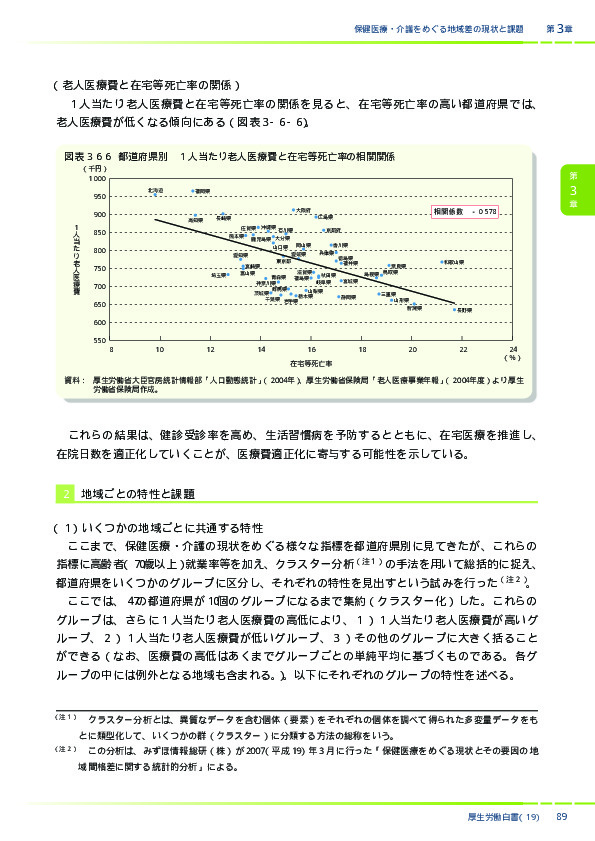 図表3-6-6　都道府県別　１人当たり老人医療費と在宅等死亡率の相関関係