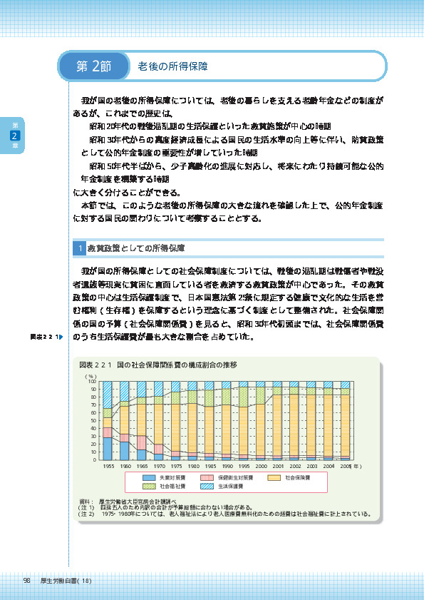 図表2-2-1 国の社会保障関係費の構成割合の推移