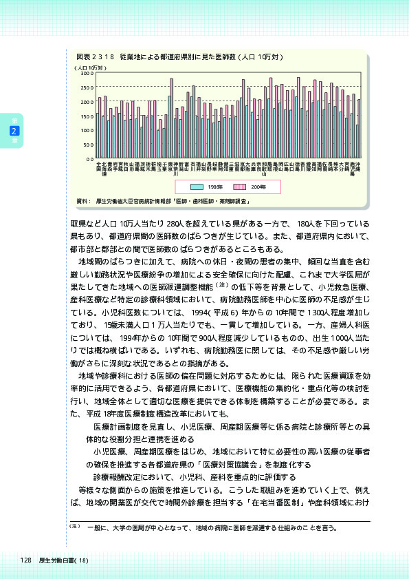 図表2-3-1-12 平均在院日数の推移（日本、日本以外のOECD各国平均）