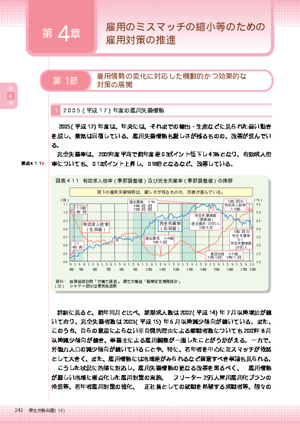 図表4-1-1 有効求人倍率（季節調整値）及び完全失業率（季節調整値）の推移