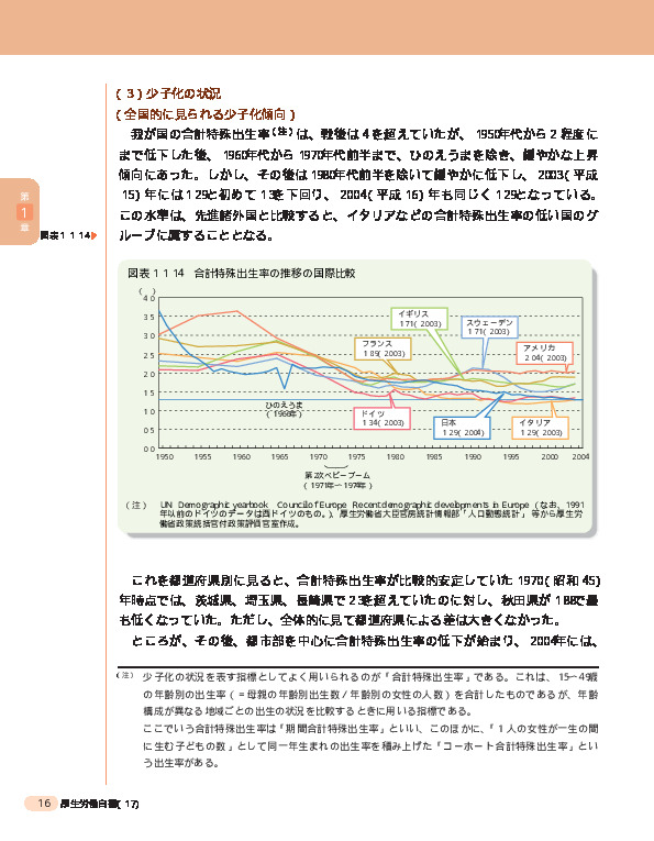 図表1-1-14 合計特殊出生率の推移の国際比較