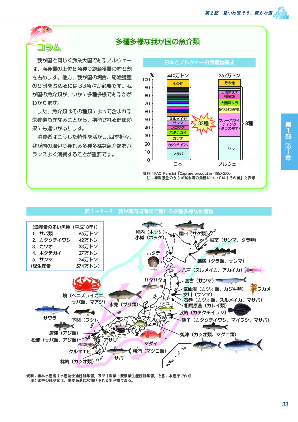 図I-2-9  我が国周辺海域で獲れる多種多様な水産物