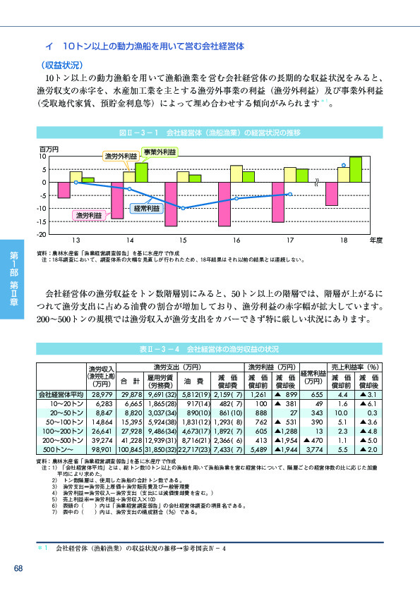 図II-3-1  会社経営体(漁船漁業)の経営状況の推移