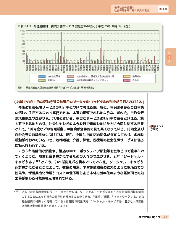 図表1-4-3 都道府県別 訪問介護サービス実施主体の状況（平成15年10月1日現在）