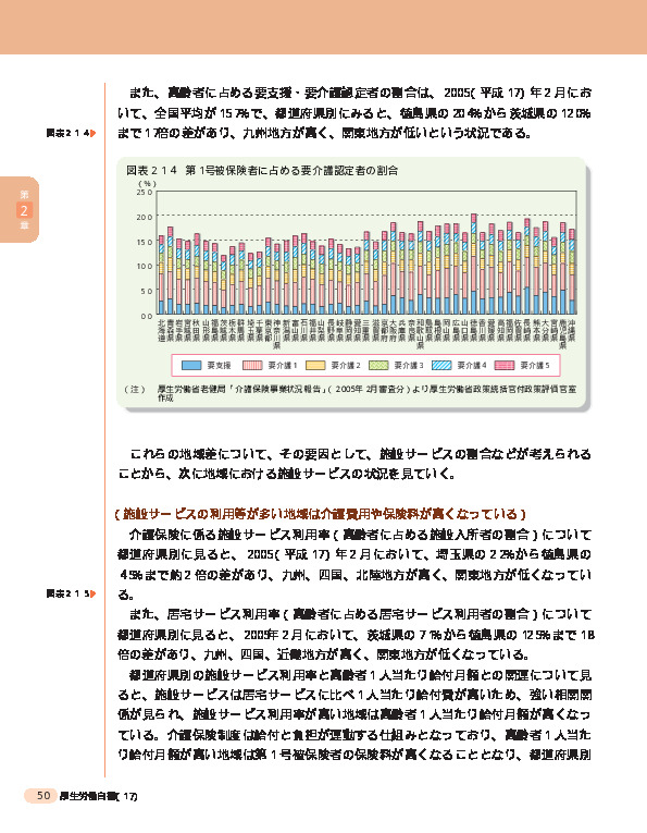 図表2-1-4 第1号被保険者に占める要介護認定者の割合