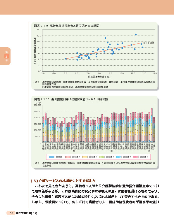 図表2-1-9 高齢単身世帯割合と軽度認定率の相関