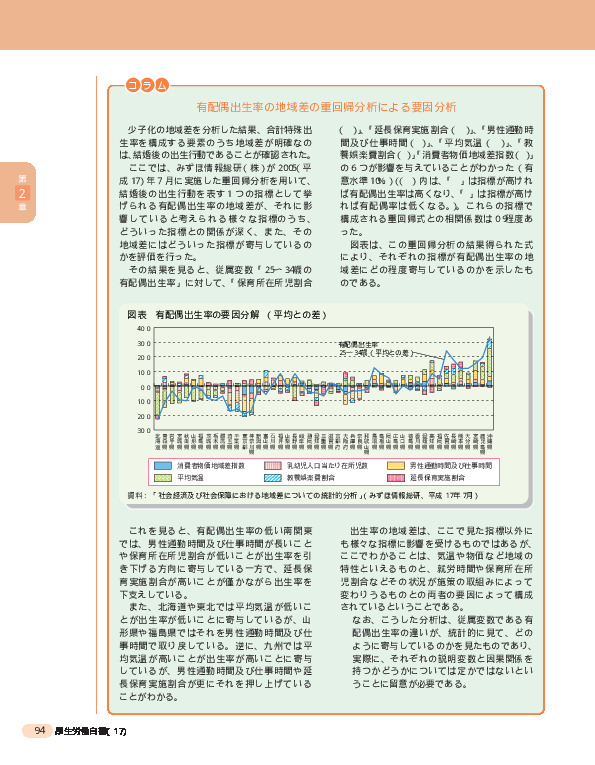 図表2-3-15 3世代世帯割合と合計特殊出生率