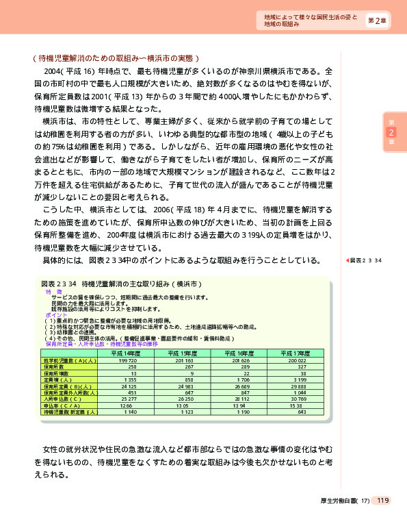 図表2-3-34 待機児童解消の主な取り組み（横浜市）