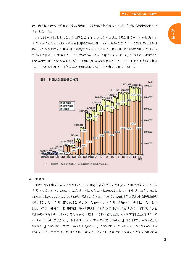 図1　外国人入国者の推移