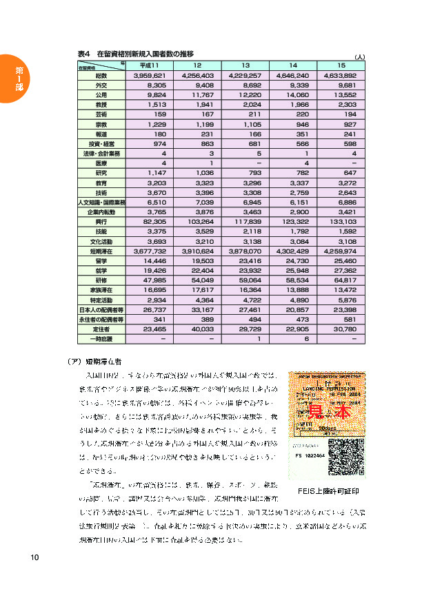 表４　在留資格別新規入国者数の推移