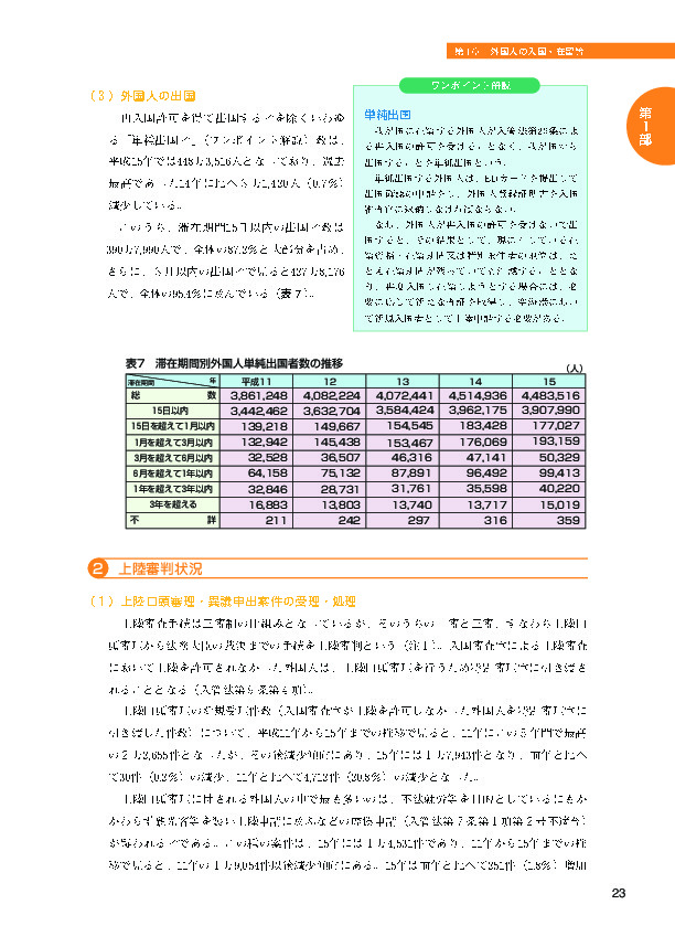 表７　滞在期間別外国人単純出国者数の推移