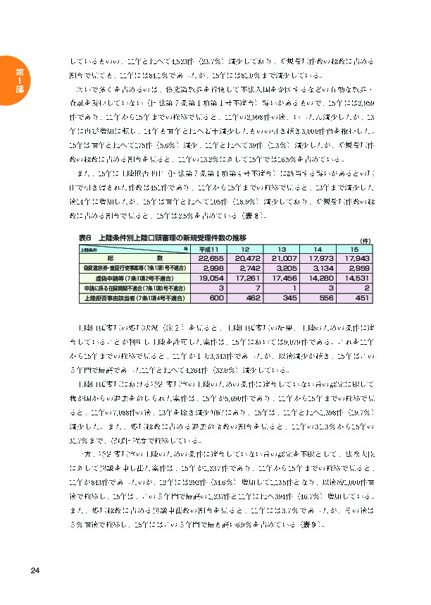 表８　上陸条件別上陸口頭審理の新規受理件数の推移