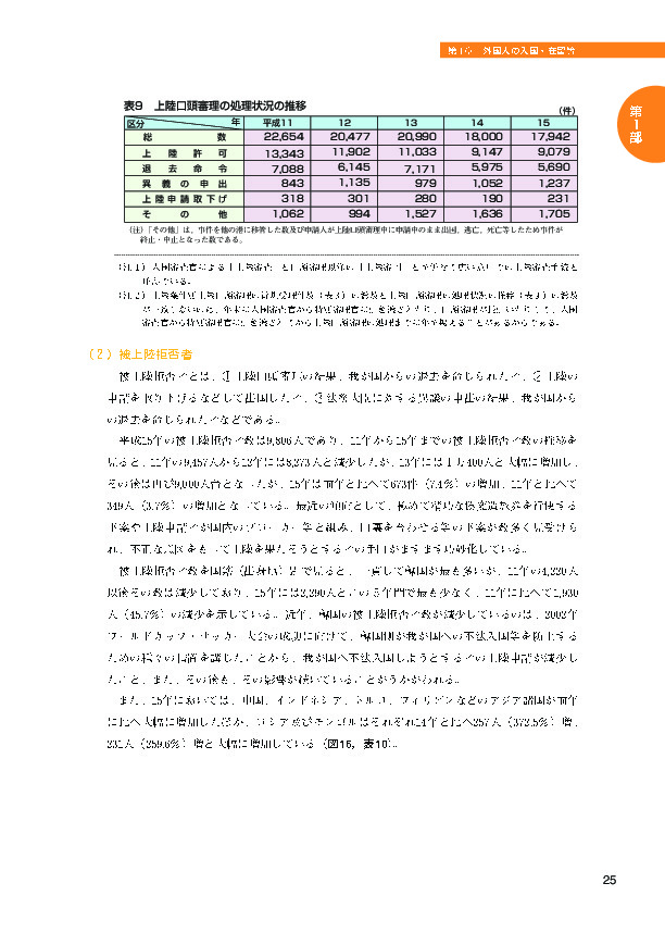 表９　上陸口頭審理の処理状況の推移