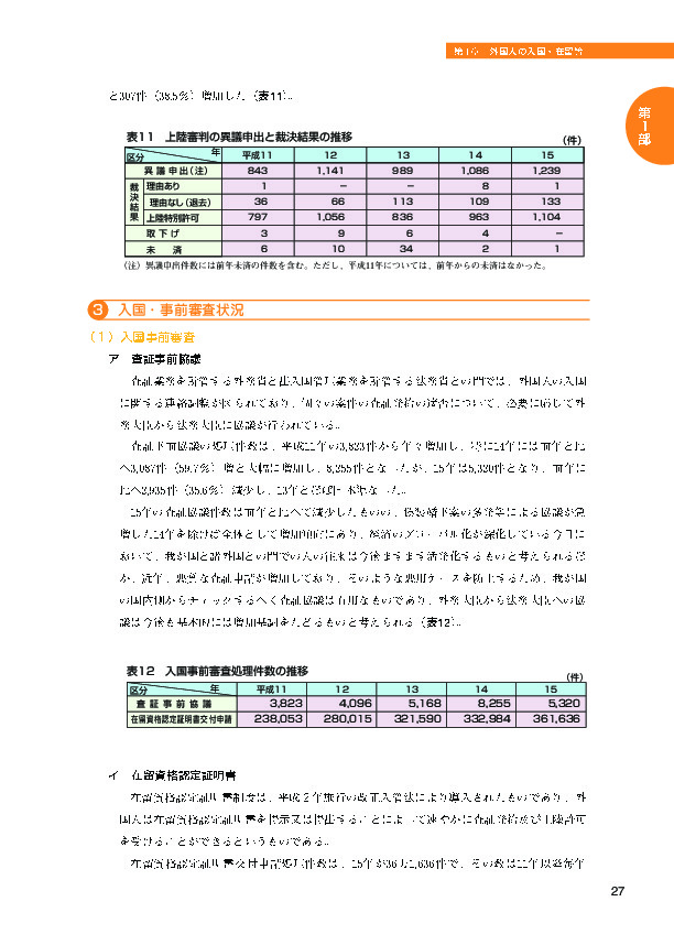 表１１　上陸審判の異議申出と裁決結果の推移