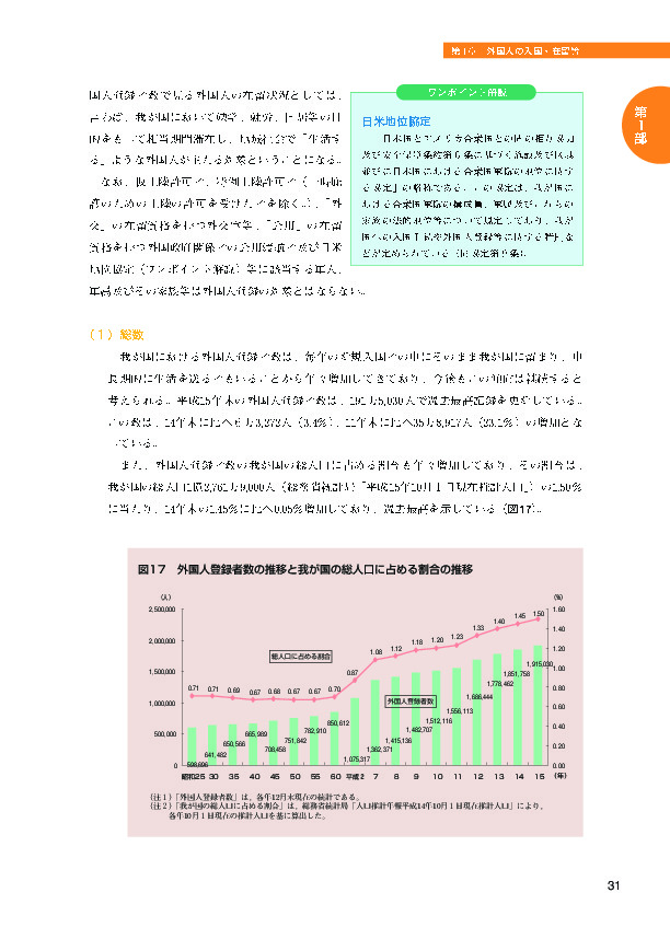 図１７　外国人登録者数の推移と我が国の総人口に占める割合の推移