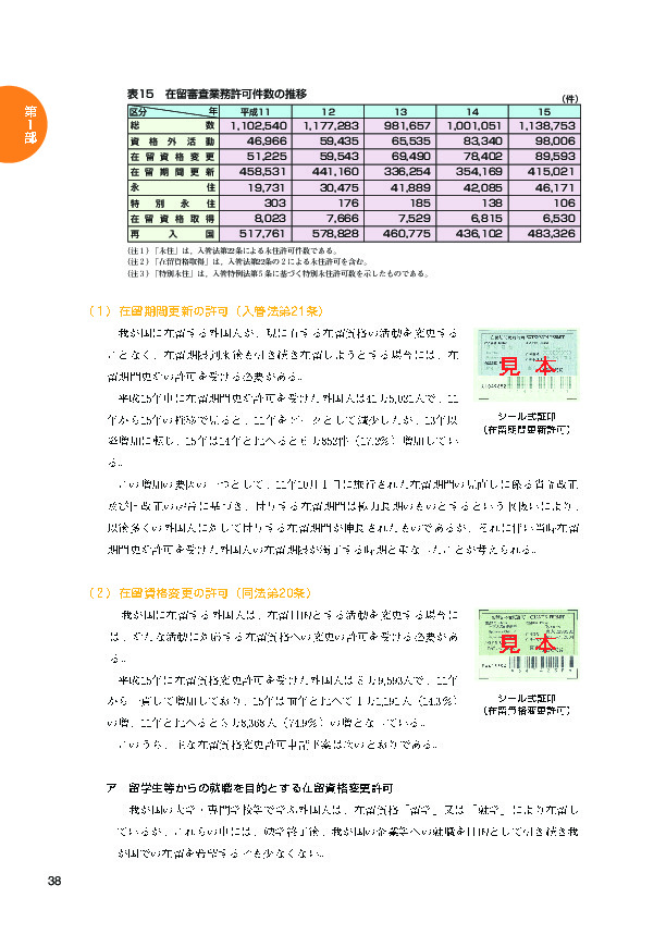 表１５　在留審査業務許可件数の推移