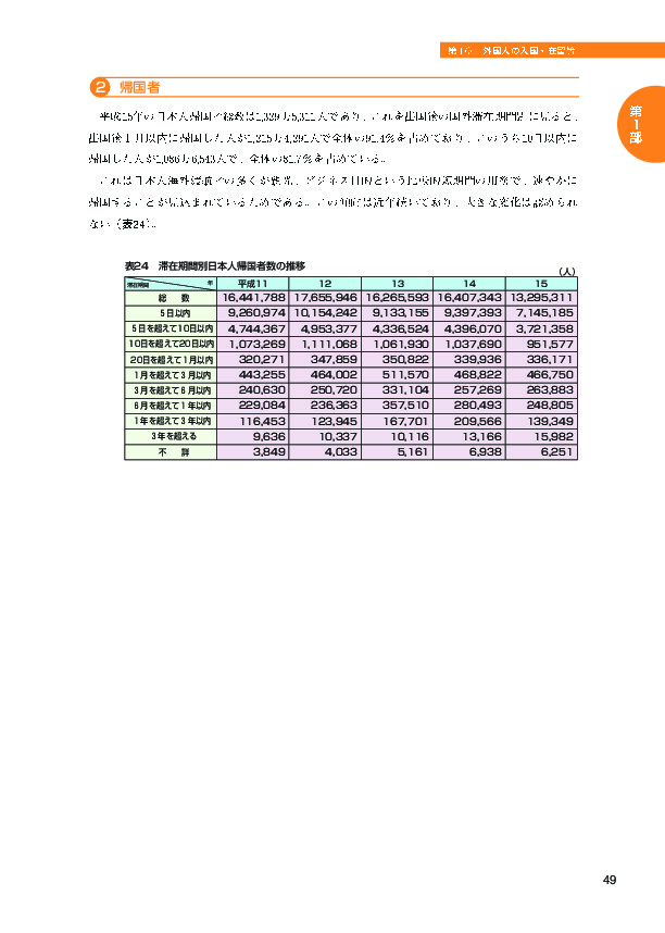 表２４　滞在期間別日本人帰国者数の推移