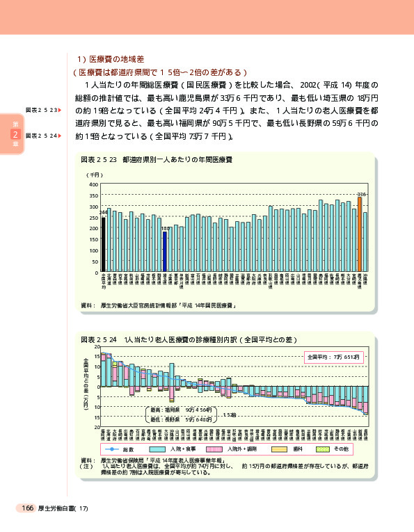 図表2-5-28 65歳以上人口に占める就業者の割合と老人医療費の相関関係