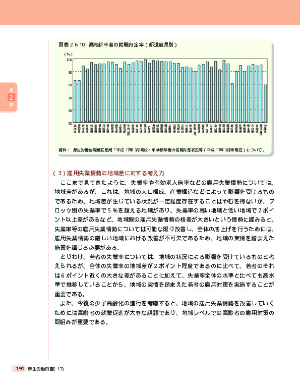 図表2-6-10 高校新卒者の就職内定率（都道府県別）