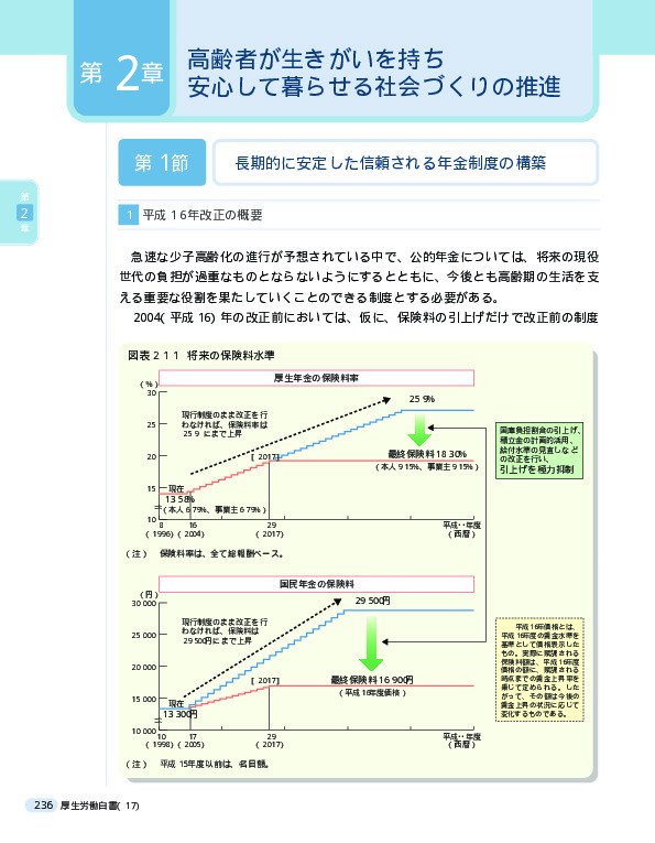 図表2-1-1 将来の保険料水準