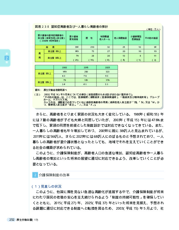 図表2-3-8 認知症高齢者及び一人暮らし高齢者の推計