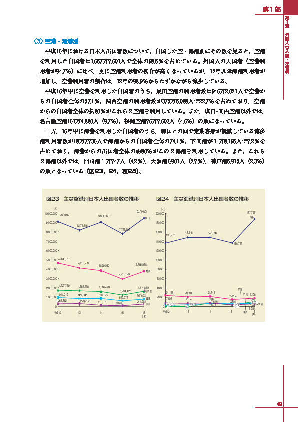 図２４　主な海港別日本人出国者数の推移